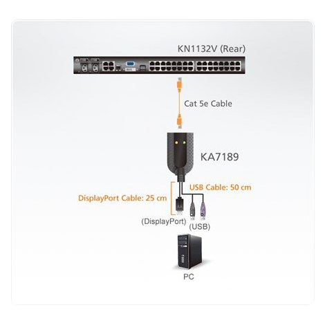 Aten | ATEN KA7189-AX - keyboard / video / mouse (KVM) adapter - 2